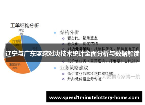辽宁与广东篮球对决技术统计全面分析与数据解读