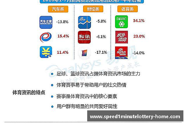 发现极速1分彩